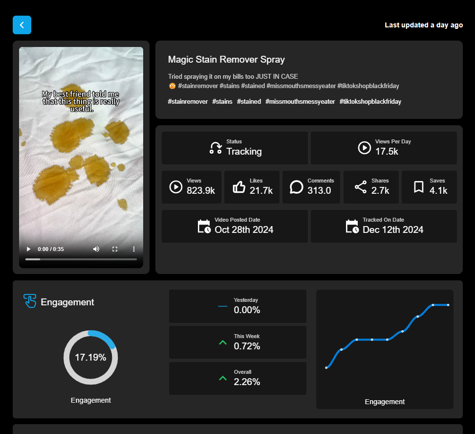TrendTracka Product Research Dashboard